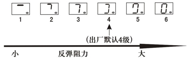 車庫門電機(jī)