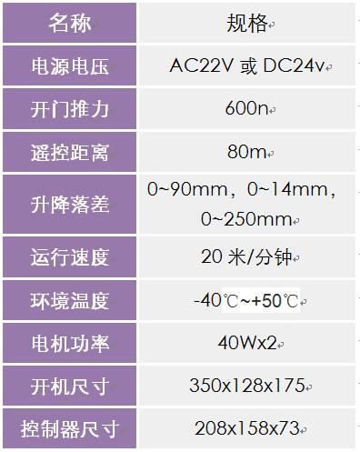 開門電機參數(shù)